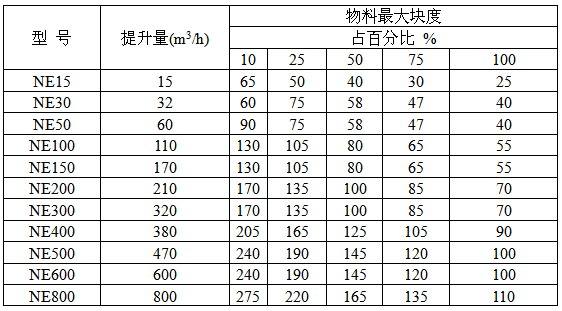 板鏈斗式提升機(jī)參數(shù)表 板鏈斗式提升機(jī)參數(shù)表