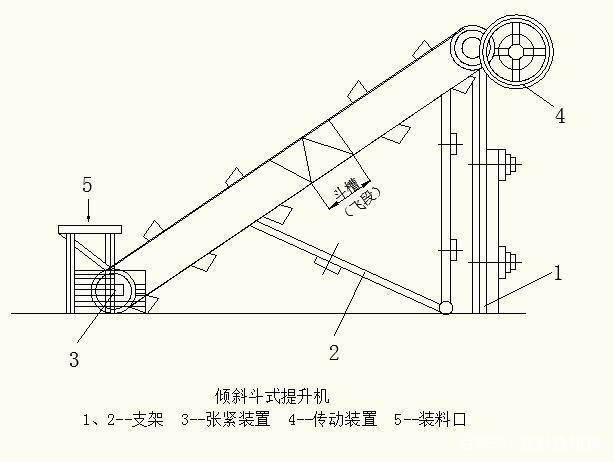 撈坑斗式提升機結(jié)構(gòu)圖 撈坑斗式提升機結(jié)構(gòu)圖