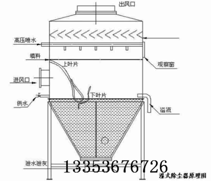 布袋除塵器結(jié)構(gòu)圖 布袋除塵器結(jié)構(gòu)圖