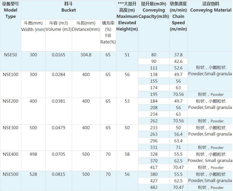 NSE斗式提升機 NSE斗式提升機