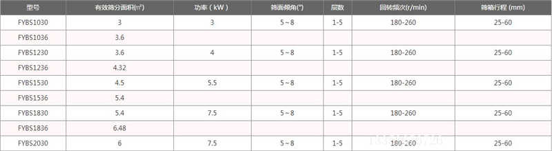 壓裂砂方形搖擺篩的產(chǎn)量 壓裂砂方形搖擺篩的產(chǎn)量