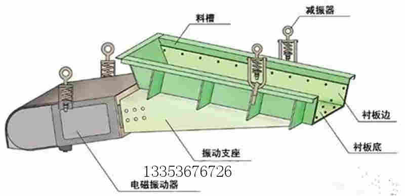振動(dòng)給料機(jī)的常見故障 振動(dòng)給料機(jī)的常見故障