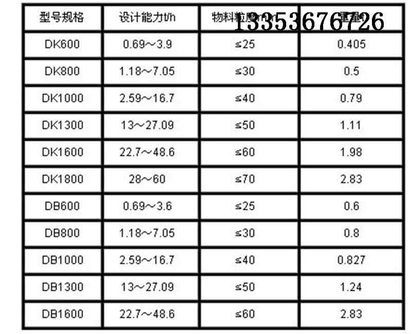 圓盤(pán)送料機(jī)參數(shù)表 圓盤(pán)送料機(jī)參數(shù)表