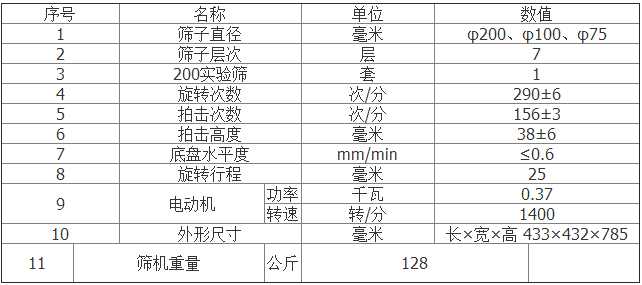 齒輪式拍擊篩 齒輪式拍擊篩
