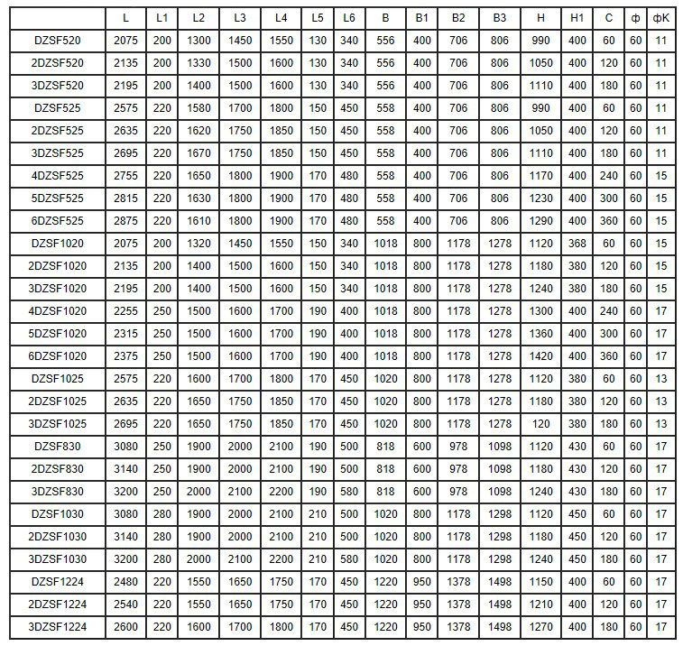 DZSF系列直線振動篩 DZSF系列直線振動篩