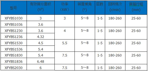 方形搖擺篩 方形搖擺篩