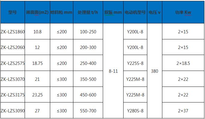 冷礦振動篩 冷礦振動篩