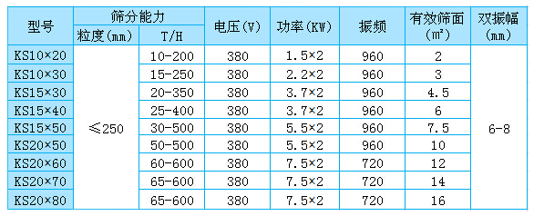 礦用振動(dòng)篩 礦用振動(dòng)篩