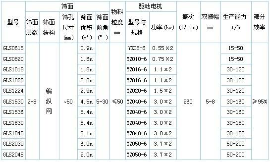 概率篩參數(shù)表 概率篩參數(shù)表