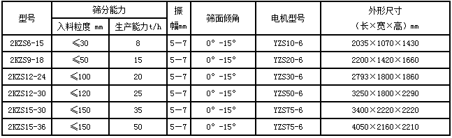 礦用振動篩 礦用振動篩