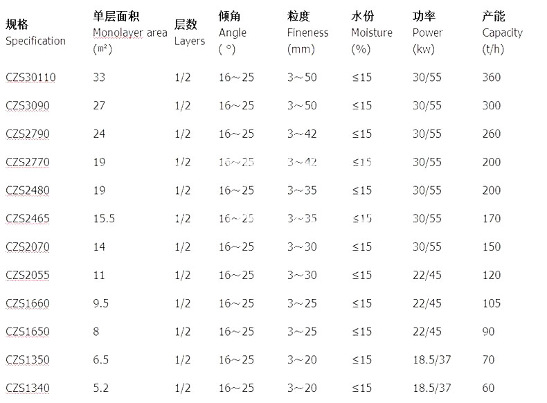 沸騰弛張篩 沸騰弛張篩