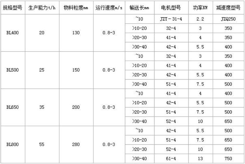 磷板機參數(shù)表 磷板機參數(shù)表