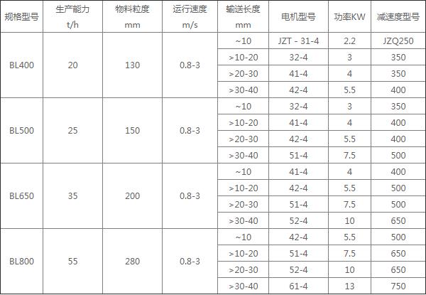 易腐化工原料輸送量大時選擇不銹鋼鱗板輸送機可滿足需求 易腐化工原料輸送量大時選擇不銹鋼鱗板輸送機可滿足需求