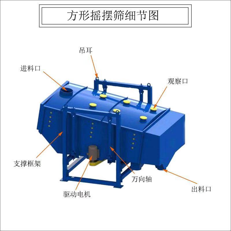 方型搖擺篩結(jié)構(gòu)圖 方型搖擺篩結(jié)構(gòu)圖