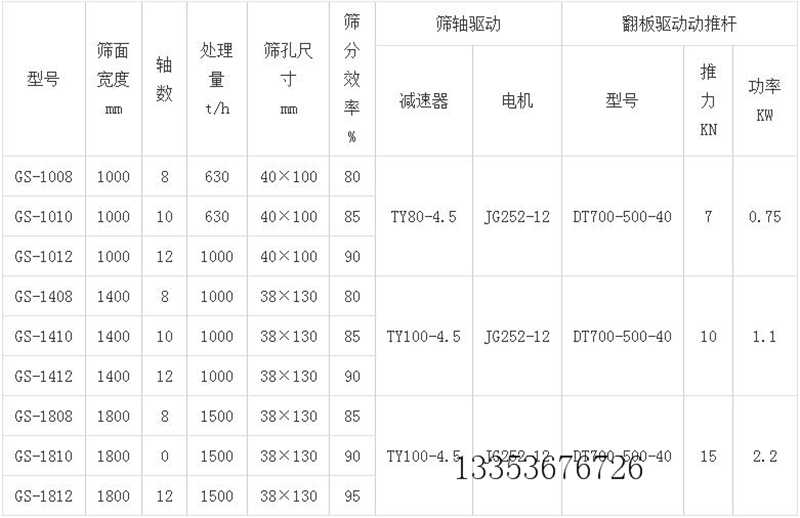 滾軸篩參數(shù)表 滾軸篩參數(shù)表