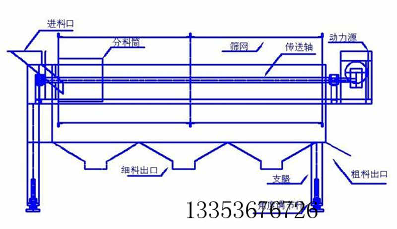 粉料小型滾筒篩示意圖 粉料小型滾筒篩示意圖